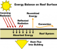 Metal Roof Coating UV Reflective Metal Roof Coating Energy Savings